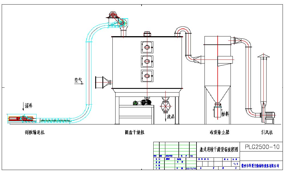 圓盤干燥機(jī)&盤式干燥機(jī)